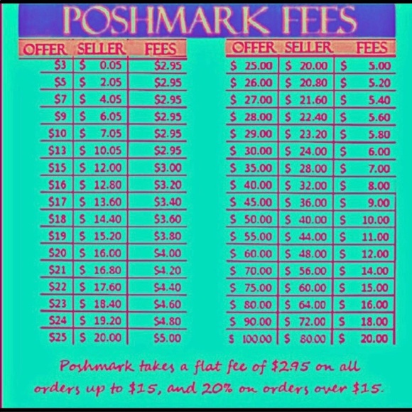 Offer Guidelines - Picture 2 of 4